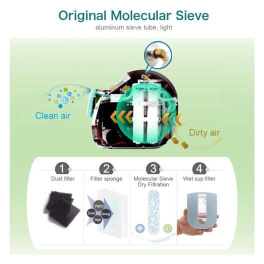 1-5L/min Oxygen Concentrator Generator Machine 24 Hours Portable No Battery Air Purifier With Handle Household AC110V/220V